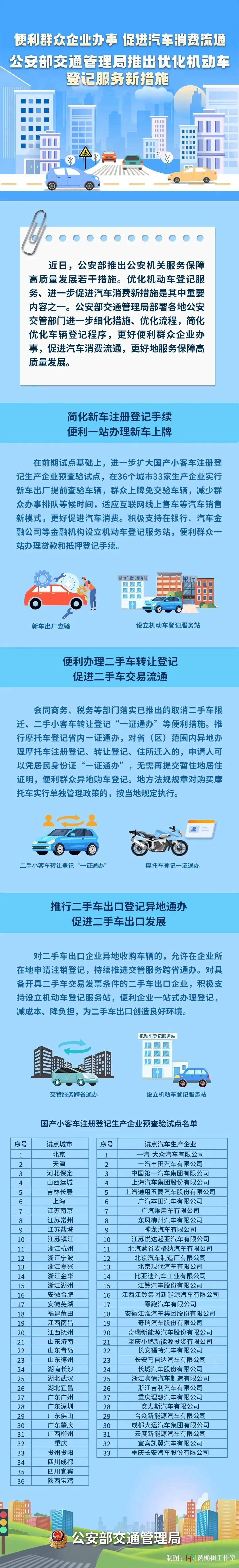 2023.08.15便民警务｜事关新车注册登记、二手车转让登记，速看这些便利新措施&rarr;1.jpg