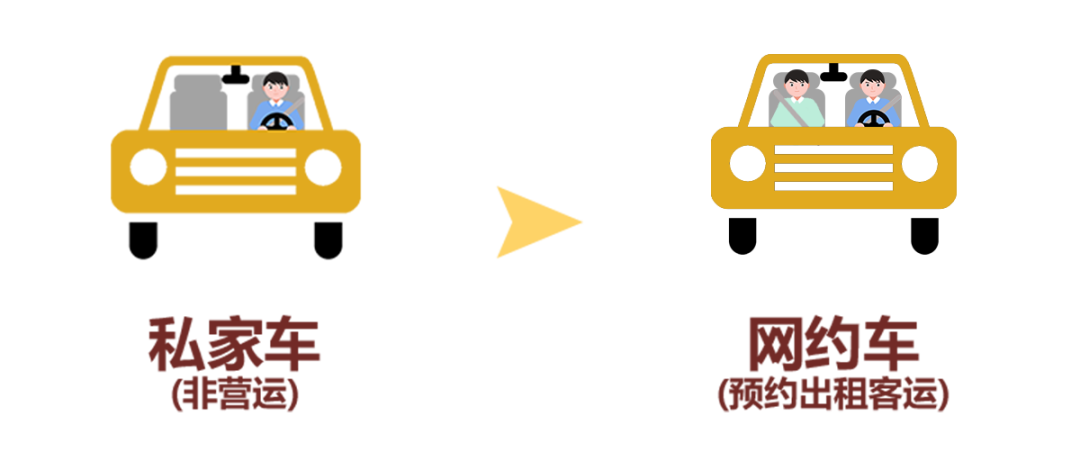 2023.09.11便民警务｜私家车如何变更网约车？即办即取，轻松“搞掂”！权威指南看这里&rarr;1.png