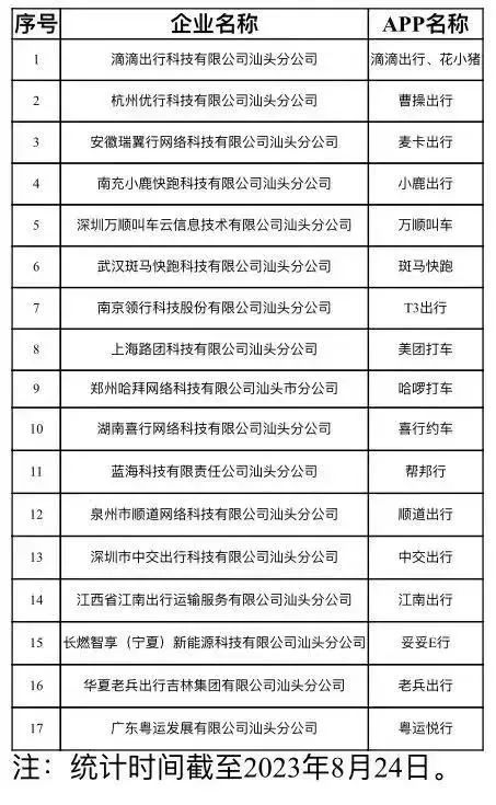 2023.09.11便民警务｜私家车如何变更网约车？即办即取，轻松“搞掂”！权威指南看这里&rarr;4.jpg