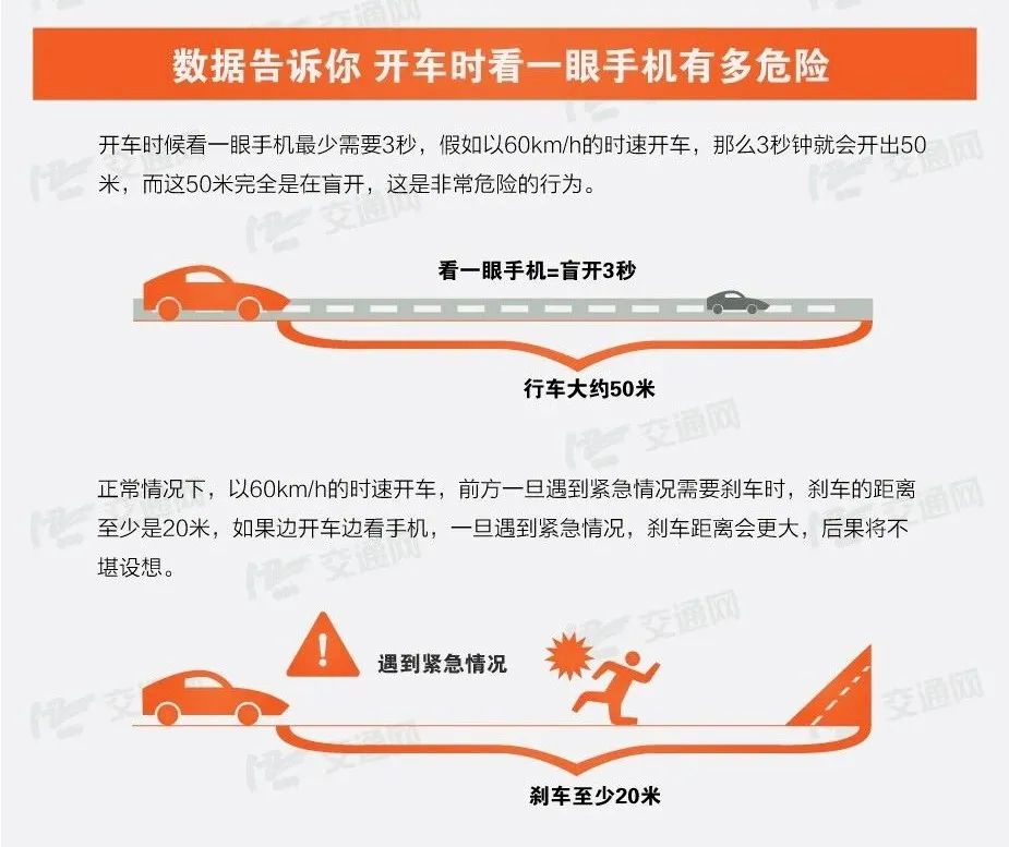 2023.11.13安全提示｜注意！分心驾驶等于“开盲车”，低头瞬间易酿事故2.png