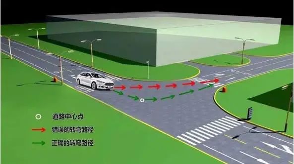 2023.11.242023.11.24安全提示｜转小弯？转大弯？到底咋转弯？？？2.jpg