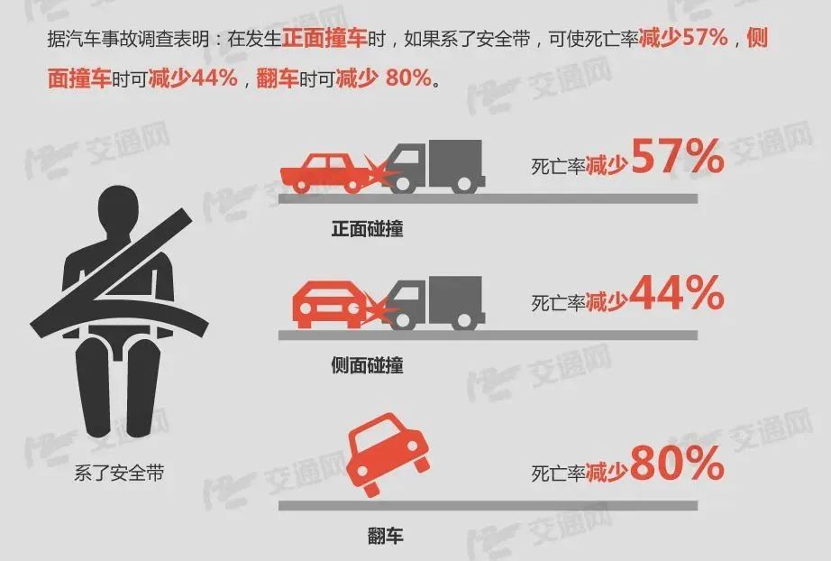 2023.12.18安全提示｜安全带这么系就错了！速速自查！5.jpg