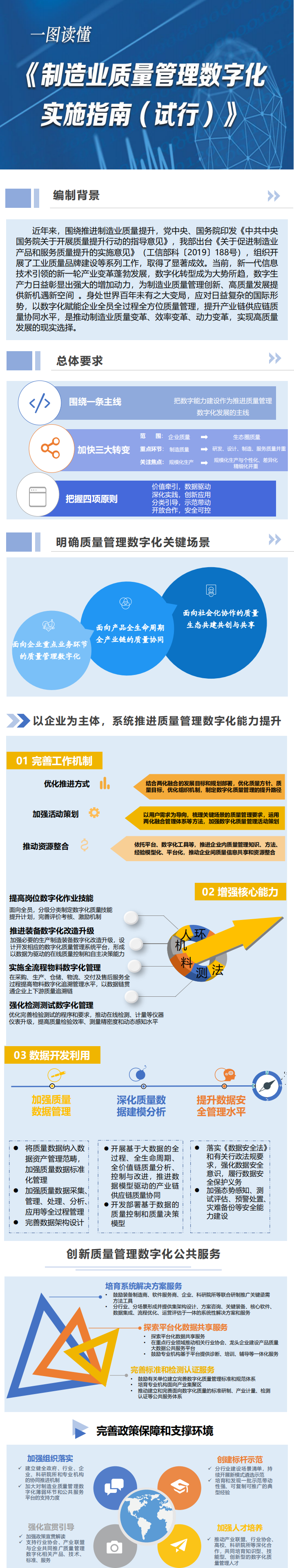 图解－制造业质量管理数字化实施指南（试行）.png