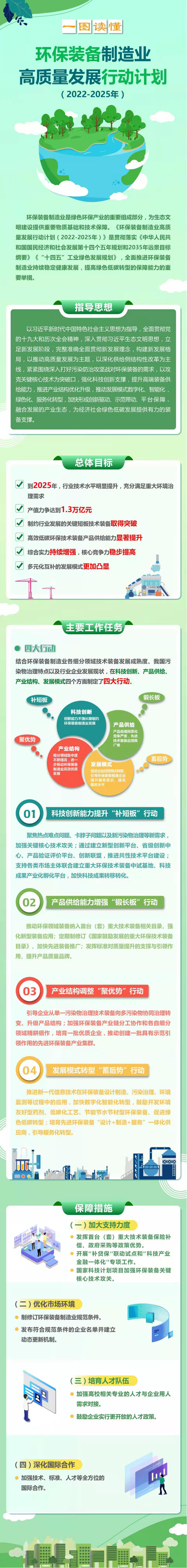 一图读懂 环保装备制造业高质量发展行动计划（2022−2025年）.jpg