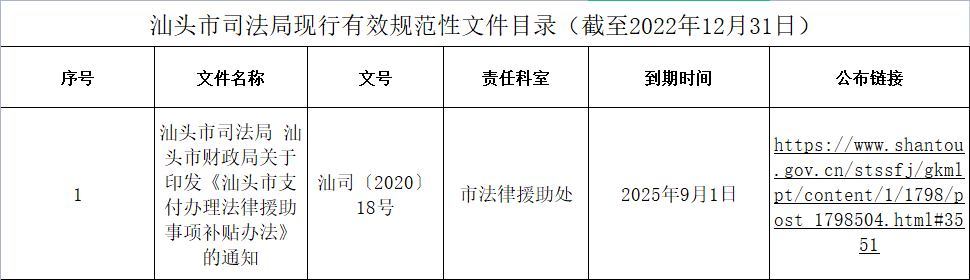 汕头市司法局现行有效规范性文件目录（截至2022年12月31日）.png