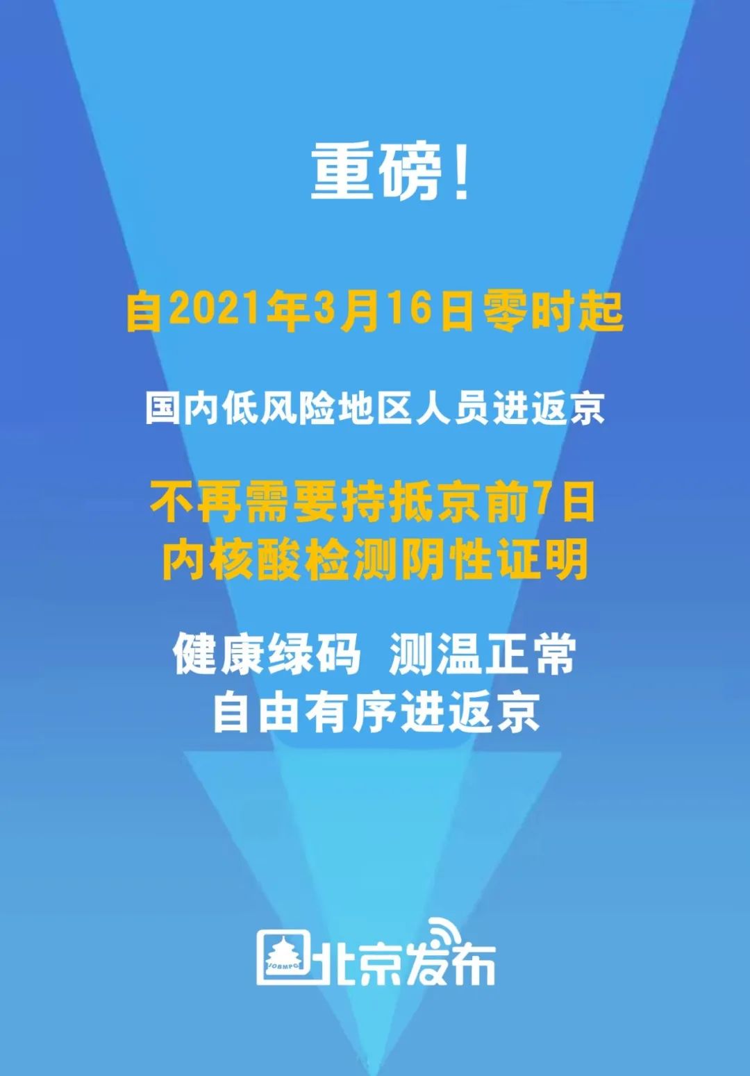 关注 3月16日起 进京政策有变
