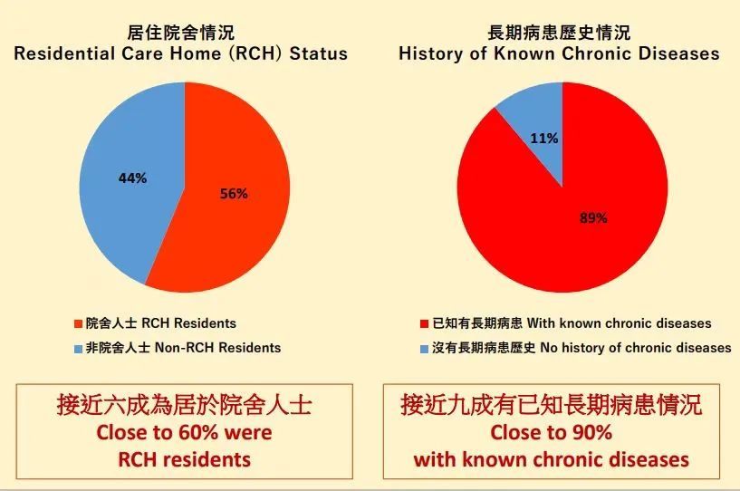 防疫科普 敲响警钟 香港疫情死亡病例主要为未全程接种疫苗的老年人