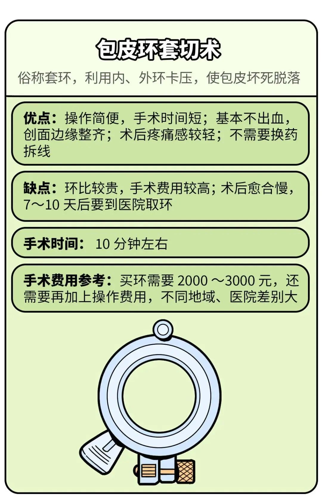 新型包皮环切术_word文档在线阅读与下载_无忧文档