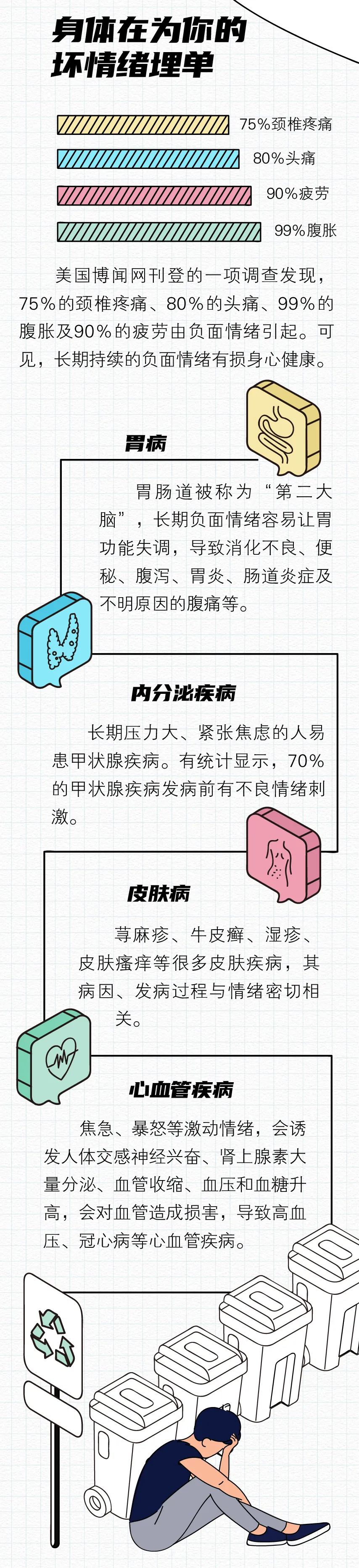 十种有效缓解焦虑的日常小习惯 (十种有效缓解焦虑方法)