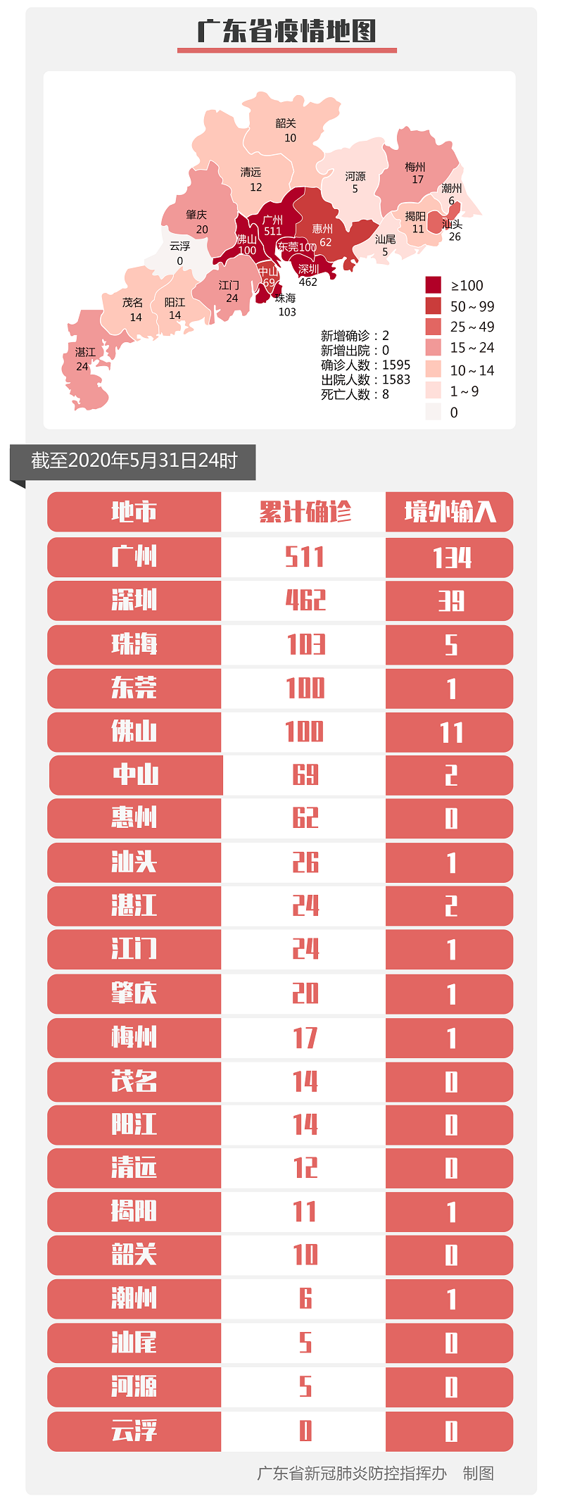 截至年5月31日24时广东省新冠肺炎疫情情况 截至年5月31日24时广东省新冠肺炎疫情情况