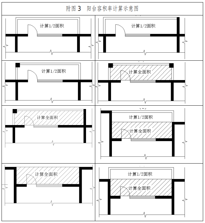 附图3  阳台容积率计算示意图.jpg